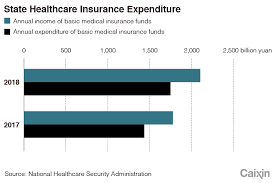Check spelling or type a new query. In Depth China S Health Insurance Dilemma Caixin Global