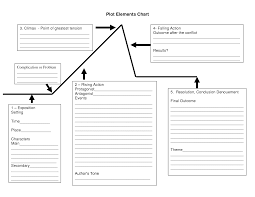 Pin By Scot Nourok On Teaching Plot Diagram Plot Chart