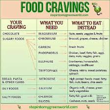 Did You Know Your Sugar Cravings Could Mean You Need More Fruit Here Are Reasons You Get Certain Cravings And Heal With Images Healthy Munchies Food Cravings Healthy Tips