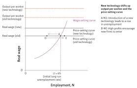 For example, if you filed your initial claim on friday, march 6, 2020, your benefit year would start on sunday, march 1, 2020. The Economy Unit 16 Technological Progress Employment And Living Standards In The Long Run