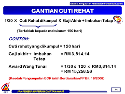 Penjawat awam yang terpaksa bersara lebih awal akibat masalah kesihatan kini boleh tersenyum apabila kerajaan menetapkan jumlah perkhidmatan minimum yang jauh lebih tinggi dalam kiraan pencen dan sagu hati (gratuiti) mereka. Implikasi Bayaran Pencen Kepada Penjawat Awam Opsyen Persaraan Pilihan Cikgu Share 1 0