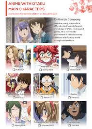 Rate your knowlegde about technology, please. Top 10 Best Anime With Otaku Main Character Desuzone