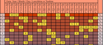The fascinating factor in 49s is that it makes it more famous than drawing twice a day. Uk 49s Teatime Results Thursday 6 February 2020 Predictions Lottery Results Lottery Result Today Lotto Results