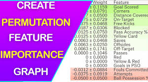Permutation feature importance¶ permutation feature importance is a model inspection technique that can be used for any fitted estimator when the data is tabular. Permutation Importance For Random Forest Logistic Regression And Other Models Youtube