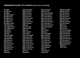 A numeric order is a way to arrange a sequence of numbers and can be either ascending or descending. Alphabetical Order Of Numbers 1988