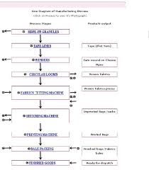 line diagram of manufacturing anhui tiandi plastic