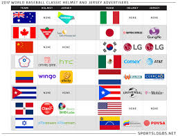 A wide variety of world baseball classic jersey options are available to you, such as feature, supply type, and sportswear type. Jersey Helmet Ads Announced For World Baseball Classic Sportslogos Net News