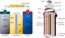 Nickel Iron Battery - an overview | ScienceDirect Topics