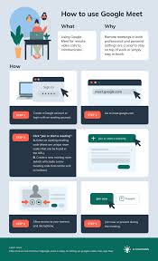 You don't have to enter the hyphens. How To Use Google Meet Process Infographic Template