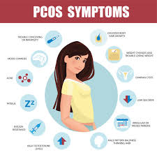 When you have pcos, you may be experiencing several seemingly random, unrelated symptoms. New Guidelines For The Diagnosis And Treatment Of Polycystic Ovary Syndrome Pcos