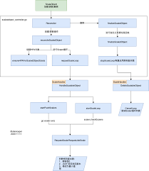 源码剖析：KEDA是如何工作的? – silenceper