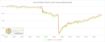 June 26 Silver Flash Crash A Forensic Analysis Acting Man