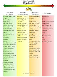 Sibo Food Guide Jan 13 2014