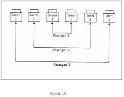 Maybe you would like to learn more about one of these? Kaedah Susunan Daerah Duduk Pelbagai Majlis Mengikut Protokol Munaz Bagus