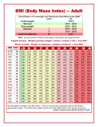 2019 bmi chart fillable printable pdf forms handypdf