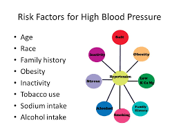 Keeping blood pressure under control is vital for preserving health and reducing the risk of these dangerous conditions. Diet And Hypertension Ppt Video Online Download