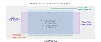 Anyone know the best dimensions or techniques to use when creating a cover photo so that it doesn't stretch. Facebook Cheat Sheet All Image Sizes Dimensions And Templates 2021 Dreamgrow