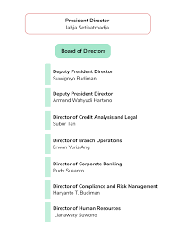 We did not find results for: Bca Banking On Convenience