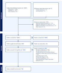 Image result for Group B Streptococcus Prophylaxis