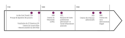 Saisi par plusieurs associations et syndicats, le conseil d'état, plus haute juridiction de l'ordre administratif, juge illégaux ce 10 juin plusieurs points du nouveau schéma national du maintien de l'ordre (snmo) en vigueur depuis le 16 septembre 2020. Unjf Introduction Au Droit