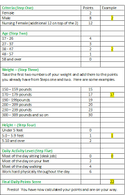 Weight Watchers Printable Online Charts Collection