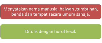 Contoh kata nama (page 1). Kata Nama Am Mutiara Bahasa
