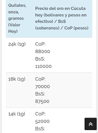 Precio Del Oro En Cucuta February 2021