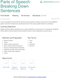 Finding The Subject And Predicate Lesson Plan Education Com Third Grade Lesson Plans Third Grade Lessons Grammar Lesson Plans