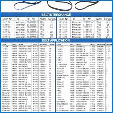 40 fresh gates belt size chart home furniture