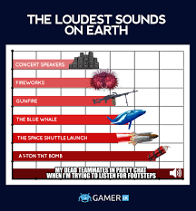 Gamer Lk The Loudest Sounds On Earth Glk Meme Facebook