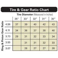 Check out all of our speedo gears here Speedometers Automotive Speedometer Gear 28 Teeth Short For Jeep Cherokee Wrangler Rugged Ridge
