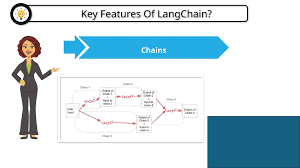 Image result for Pictorial of a langchain chain functions