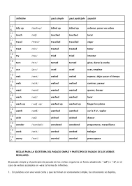 Lista De Verbos Regulares En Ingles Aprender Gratis Learning Spanish Vocabulary Learn English English Vocabulary