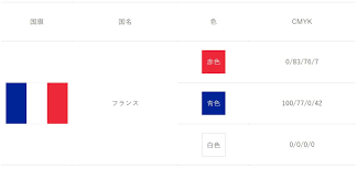 Check spelling or type a new query. ãƒ•ãƒ©ãƒ³ã‚¹å›½æ——ã«ä½¿ã‚ã‚Œã¦ã„ã‚‹è‰²ã®cmykä¸€è¦§ ãƒ¨ãƒ¼ãƒ­ãƒƒãƒ' å›½æ—— ãƒ•ãƒ©ãƒ³ã‚¹å›½æ—— å›½æ——