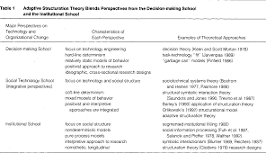 Whether a university is creating the next wave of technology in its laboratories and. Pdf Capturing The Complexity In Advanced Technology Use Adaptive Structuration Theory Semantic Scholar