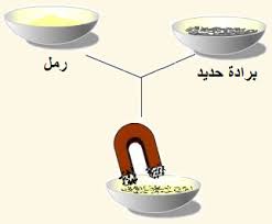 الصف السادس الفصل الدراسي الثاني المخاليط