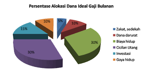We did not find results for: Empat Cara Membuat Anggaran Belanja Rumah Tangga Agar Tidak Bocor Diary Mama Riyadh