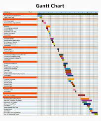 Here is my gantt chart i created for my fizzfit interactive game for the fizzy fit project. Final Year Project Media Innovation Gantt Chart Major Project Gantt Chart Gantt Chart