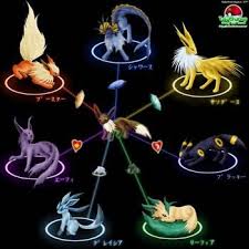 Eevee Evolution Chart Pokemon Drawings Pokemon Eevee