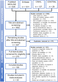 Time Is Of The Essence When Treating Necrotizing Soft Tissue Infections: A  Systematic Review And Meta-Analysis | World Journal Of Emergency Surgery |  Full Text