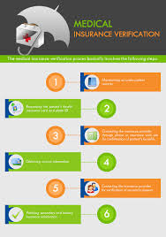 Sometimes you want to take a course just for the sheer joy of learning something new. Medical Insurance Verification Process Outsource Strategies International