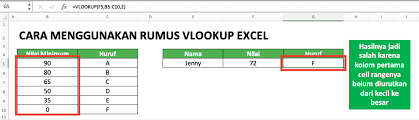 Search for cellphone with us. Rumus Vlookup Excel Fungsi Contoh Dan Cara Menggunakan Compute Expert