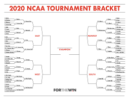 There are a couple of teams rolling into the second round. 2020 Ncaa Tournament Bracket Vote In The Sweet 16