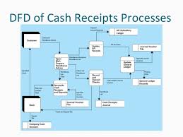 revenue cycle ais