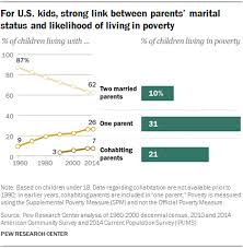 Everything you don't want to happen will happen, and you might find yourself begging for privacy and alone time. Parenting In America Pew Research Center