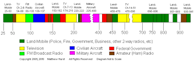 63 Particular Aviation Frequency Chart