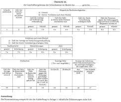 Muster erkennen arbeitsblatt july 28, 2020. Http Www Bds Niedersachsen Com Fileadmin Redakteure Bds Niedersachsen Oldenburg Pdf Und Niederschriften Verwaltungsvorschriften Zum Nschaeg Pdf