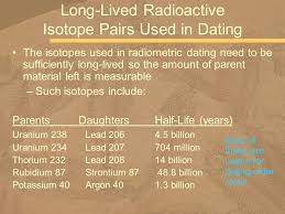 Radiometric dating (often called radioactive dating) is a technique used to date materials such as rocks or carbon, usually based on a comparison between the observed abundance of a naturally occurring radioactive isotope and its decay products, using known decay rates. The Rock And Fossil Record Ppt Video Online Download