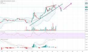 Ithuf Stock Price And Chart Otc Ithuf Tradingview