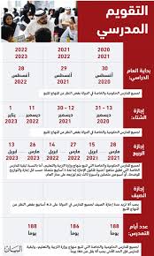 وقال الوزير، عبر صفحته الشخصية بموقع التواصل الاجتماعي فيسبوك: Ø§Ù„ÙˆØ²Ø§Ø±ÙŠ Ù„Ù„ØªÙ†Ù…ÙŠØ© ÙŠØ¹ØªÙ…Ø¯ ØªÙ‚ÙˆÙŠÙ… Ø§Ù„Ù…Ø¯Ø§Ø±Ø³ Ù„Ù€3 Ø£Ø¹ÙˆØ§Ù… Ø¹Ø¨Ø± Ø§Ù„Ø¥Ù…Ø§Ø±Ø§Øª ØªØ¹Ù„ÙŠÙ… Ø§Ù„Ø¨ÙŠØ§Ù†